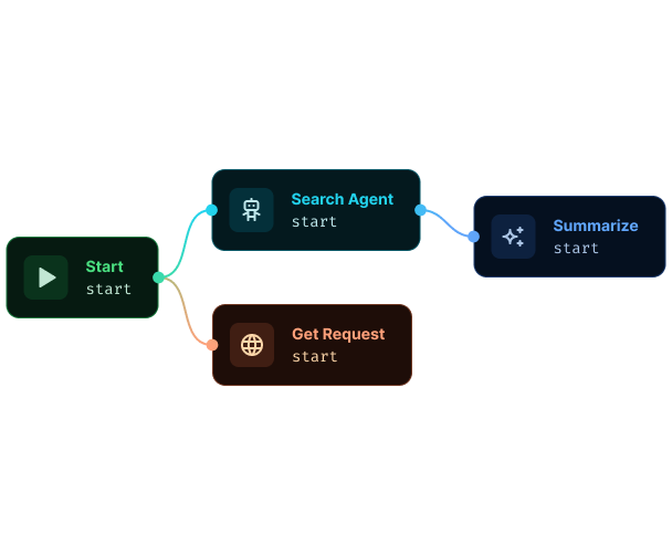 Multi-Agent Systems Flowchart
